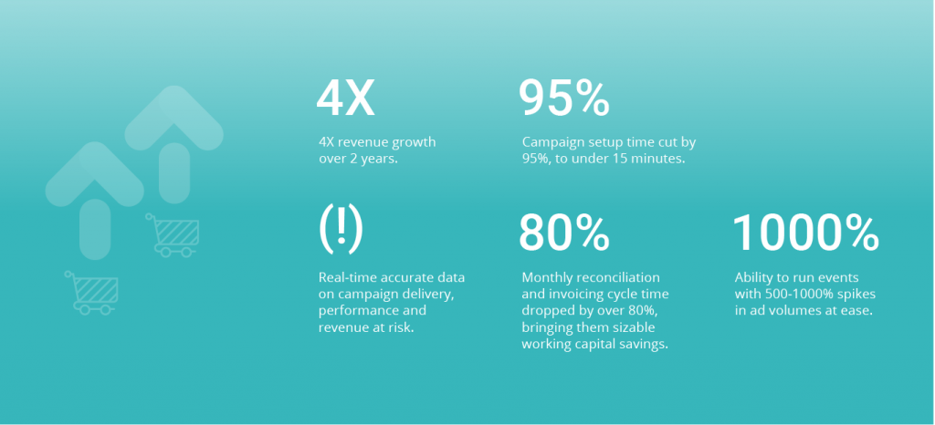 Voiro e commerce case study feature image customer outcomes 1