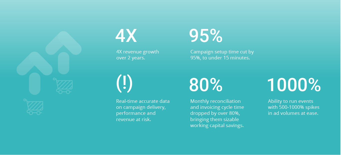 Voiro e commerce case study feature image customer outcomes 1