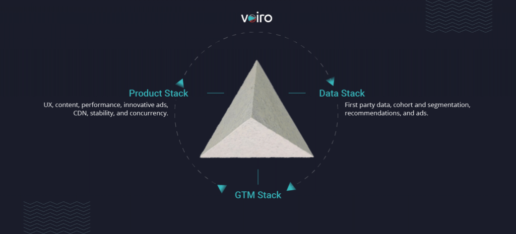 Voiro case study implementation