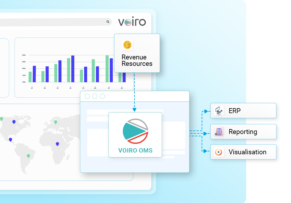 4 Voiro Salesforece flight campaigns