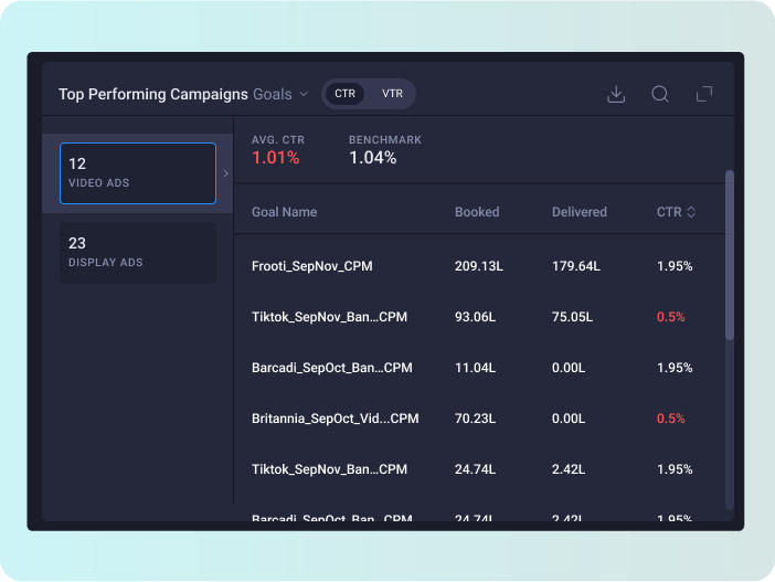 3 Monitor campaigns Voiro